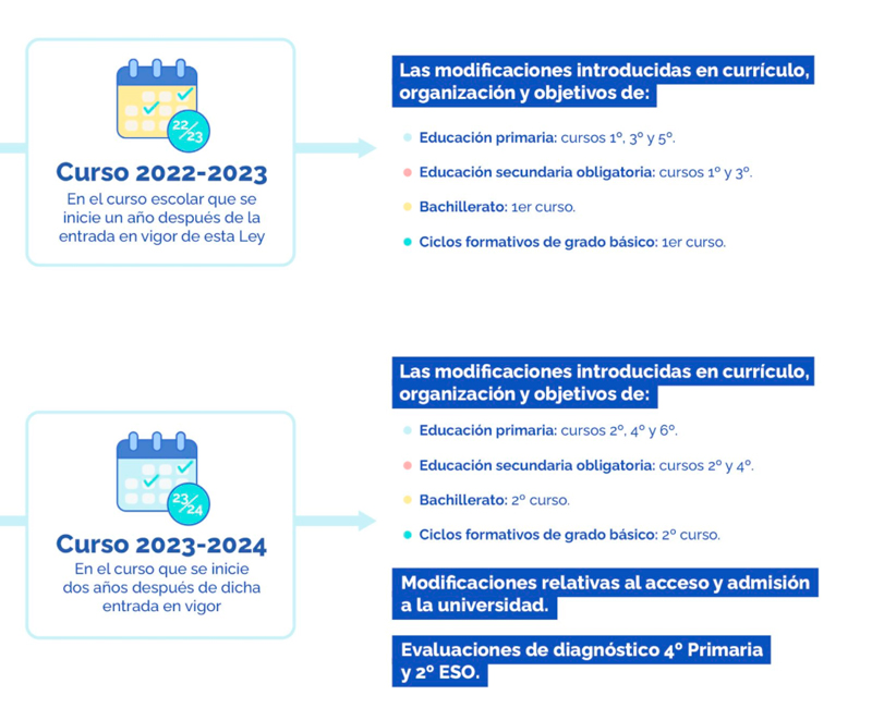 calendario_lomloe