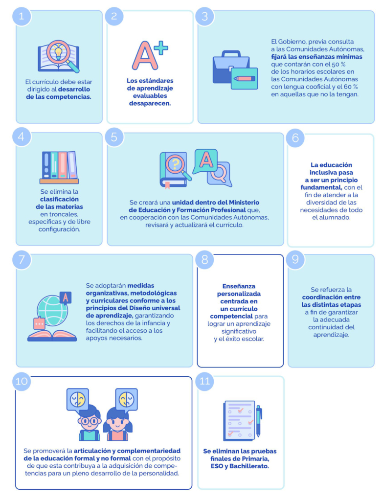 cambios-respecto-al-curriculo